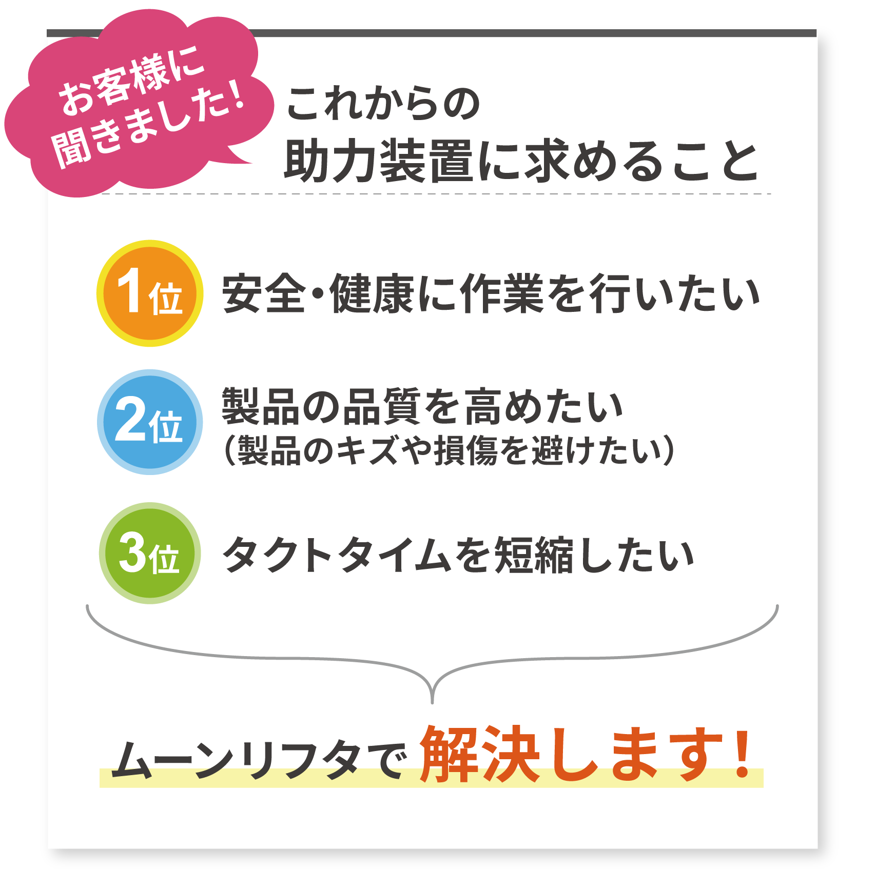 お客様に聞きました！これからの助力装置に求めること