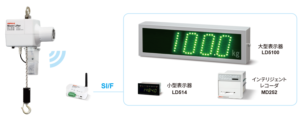 ML-RF2SIF使用イメージ